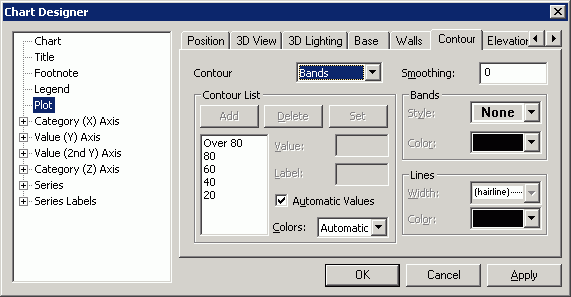chart_designer_contour_shg.gif