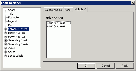 chart_designer_multiple_y_page_shg.gif