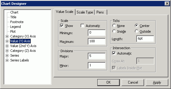 chart_designer_value_scale_shg.gif