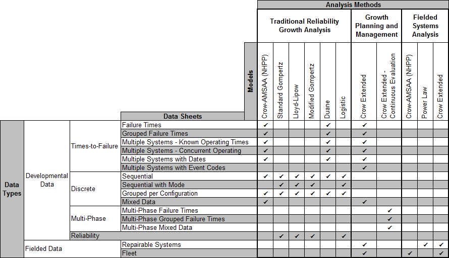 different statistical tools for data analysis