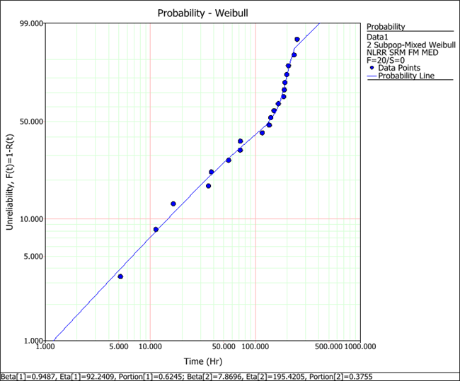 probability race result
