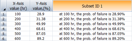 Free-form data