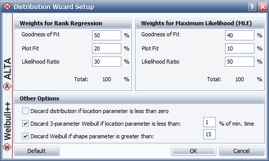 Distribution Wizard Setup window