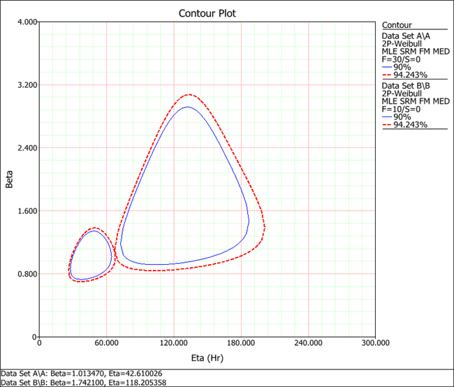 5.5.9.10. DOE contour plot