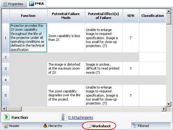 Using FMEAs