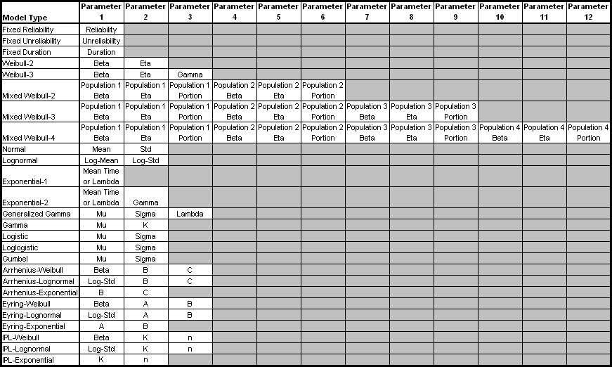 item-properties-table