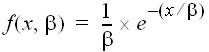 Exponential Model