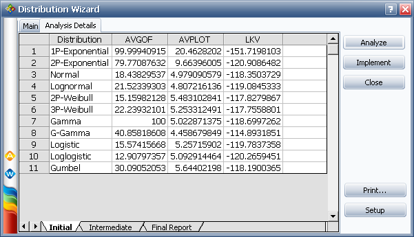 Analysis Details tab