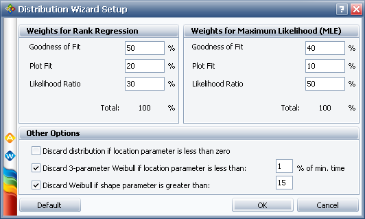 Distribution Wizard Setup window